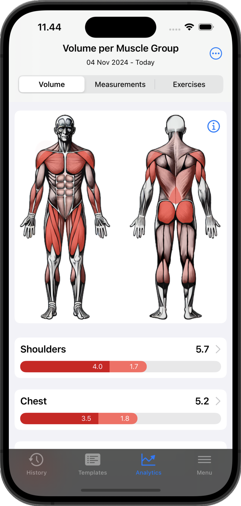 GymLog muscle volume tracking screen with body heat map