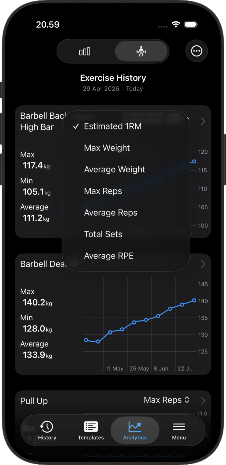 Gym Log progress chart showing exercise performance over time